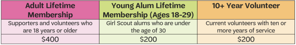 Graphic of different membership types