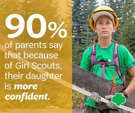 Statistic on girl scouts confidence