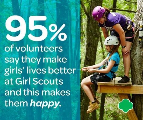 Statistic on girl scouts happiness