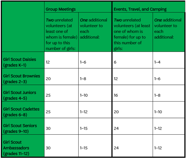 Chart on Adult to Girl Ratios